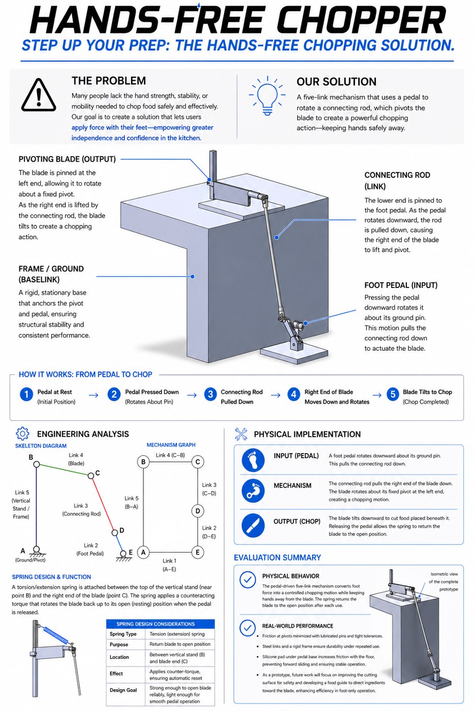 Full Hands-Free Chopper engineering analysis poster